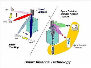 4g通信關鍵技術探討