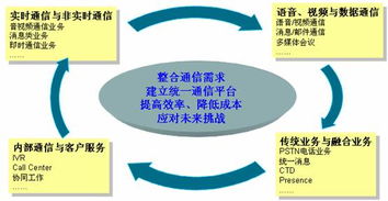 企業通信發展歷程