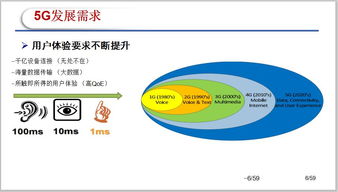 移動通信5G關鍵技術分析