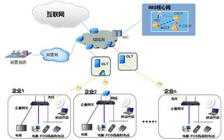 構建智能網絡 締造溝通價值 通訊技術在企業中的應用與展望