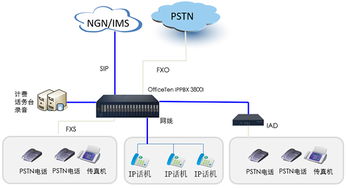 構建智能網絡，締造溝通價值——通訊技術在企業中的應用與發展