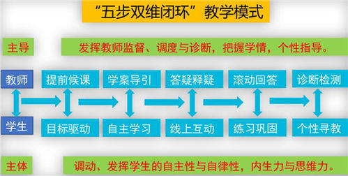 昌樂丹河小學 信息技術融合創新，賦能教育優質發展